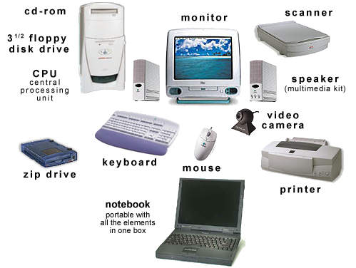 Computer Basics: Basic Parts of a Computer